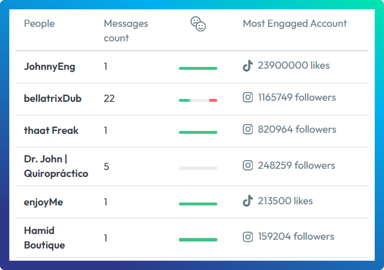 Turn brand love into organic growth