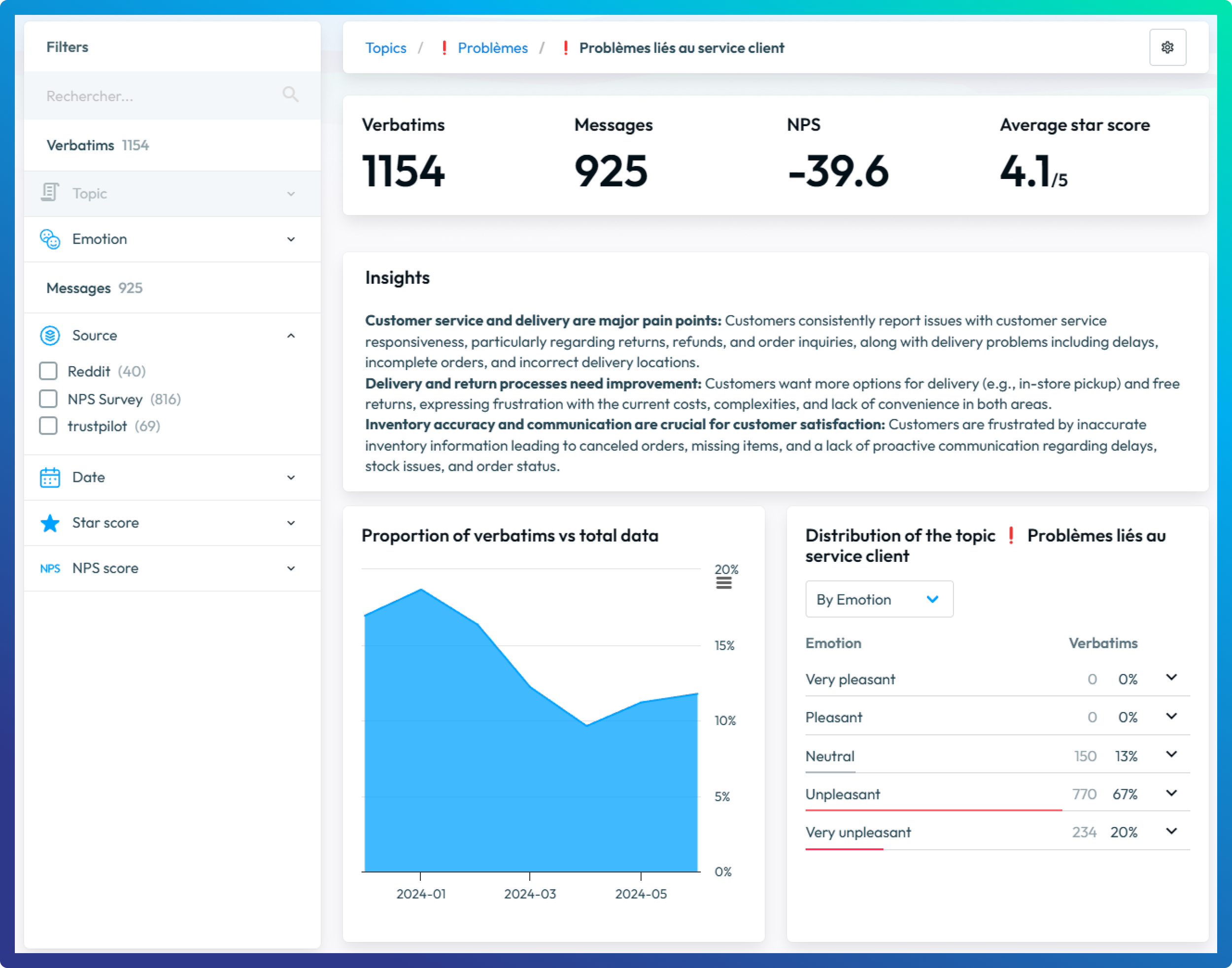 Synopsis platform dashboard